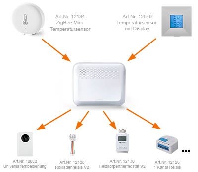 Small ZigBee Temperatursensor