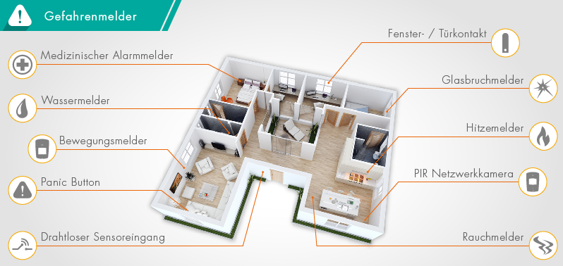 lupusec smart home funktionen