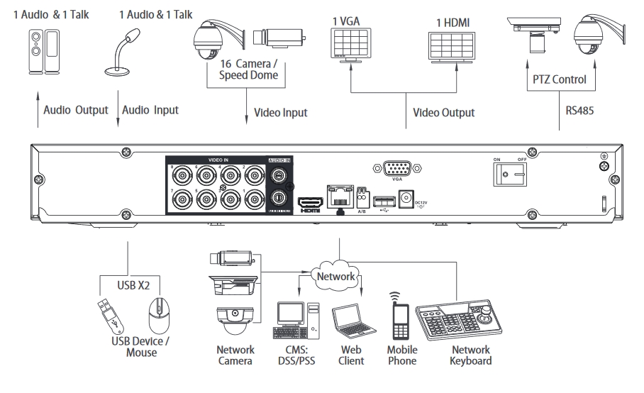 Lupus Le 820hd 8 Ch Dvr