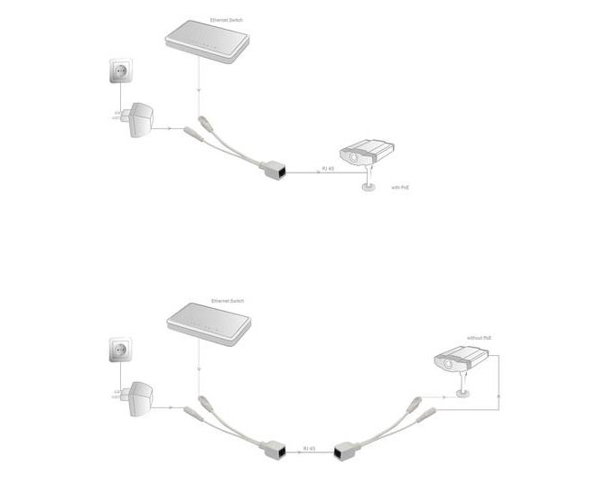 Passiver PoE Adapter (Paar) für IP Kameras