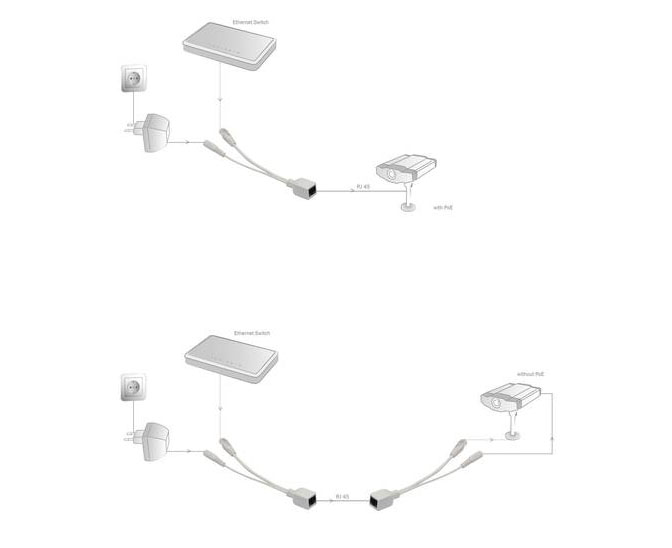 Passive PoE Adapteure