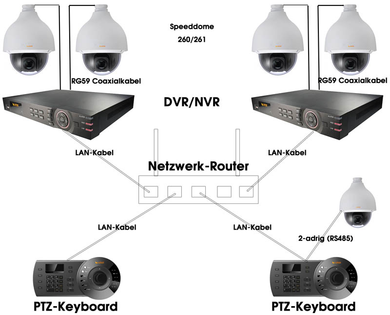 STARDOME - Clavier de controle 3 Axes