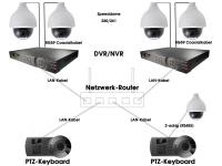 STARDOME - Clavier de controle 3 Axes