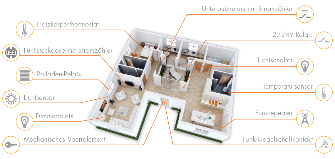 Lupus-XT2 Smarthome System